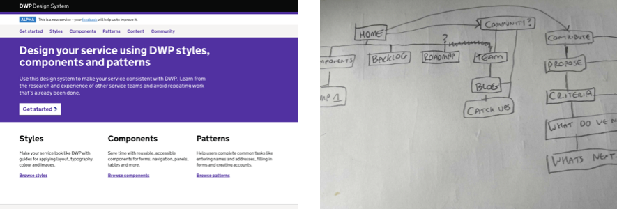 Early sketches exploring the purpose and structure of the DWP design system