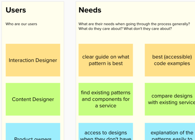 DWP design system discovery workshop with prioritised notes and themes