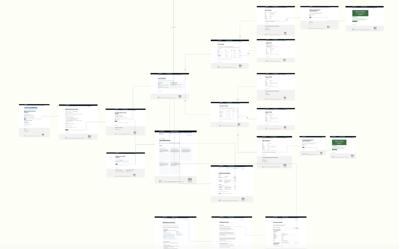 Collaborative design critique and team feedback for the HMRC Security Console