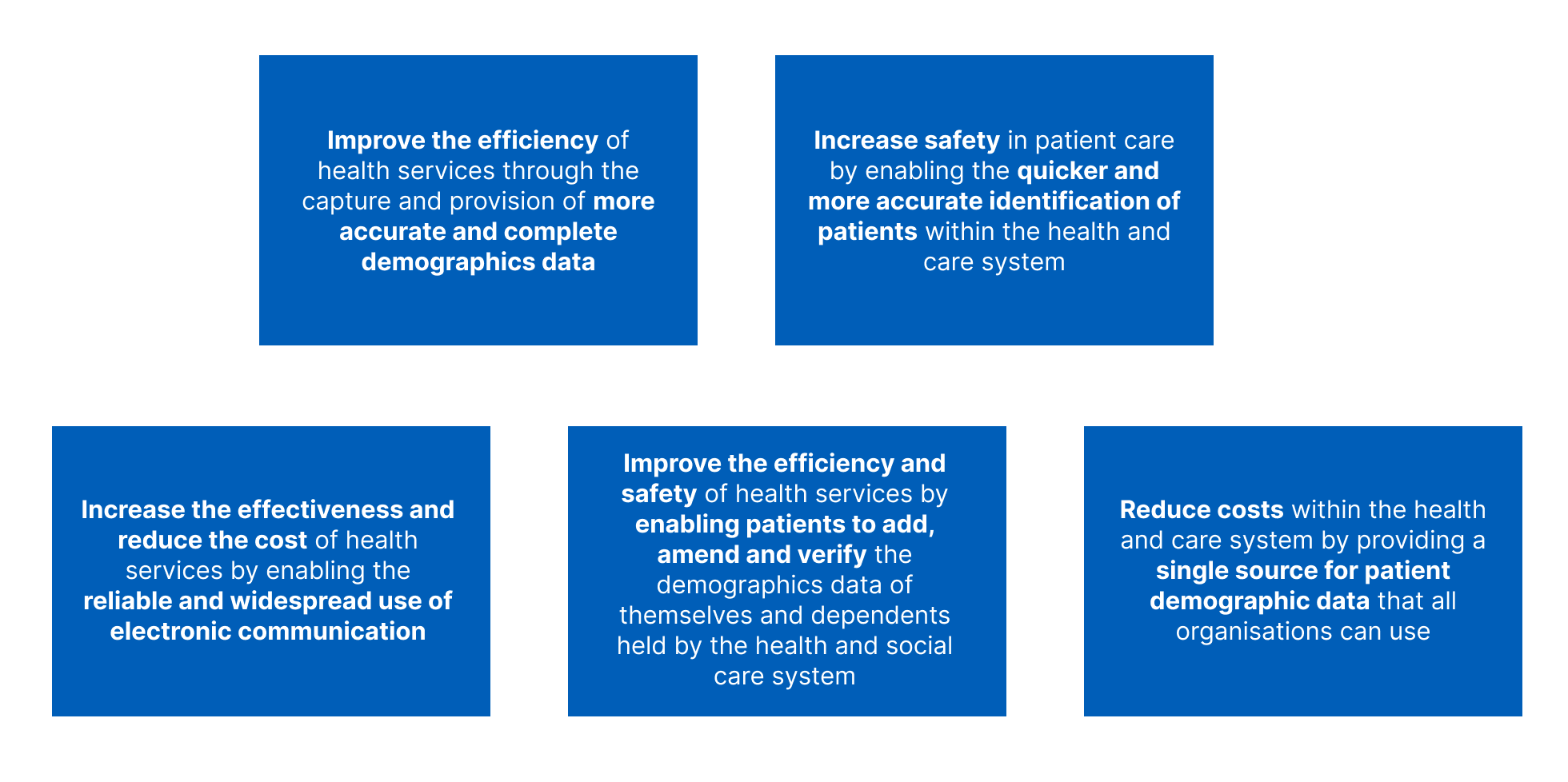 Service mapping and project planning work for the NHS contact details service